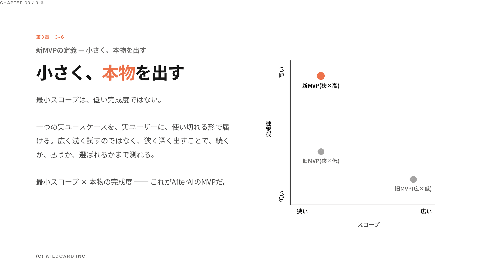 小さく、本物を出す。